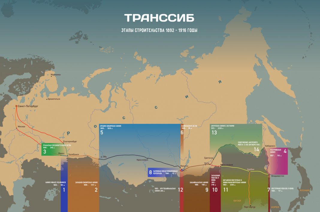 Транссибирская магистраль контурная карта